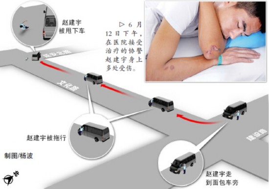 新疆昌吉:面包车超员被盘查司机拖行协警一里路