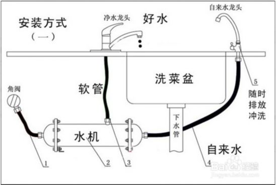 净水器十大品牌安装技巧,哪个牌子的净水器质