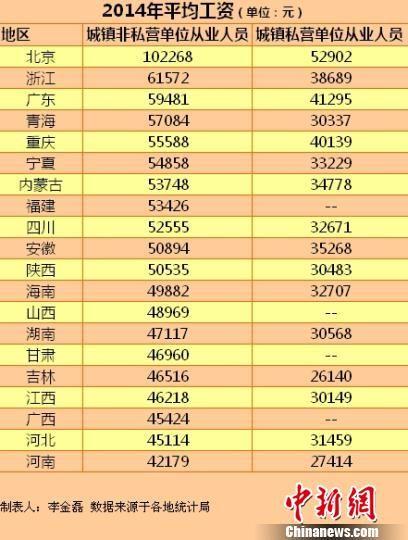 多地社保缴费基数随工资上调 网友叹收入被下