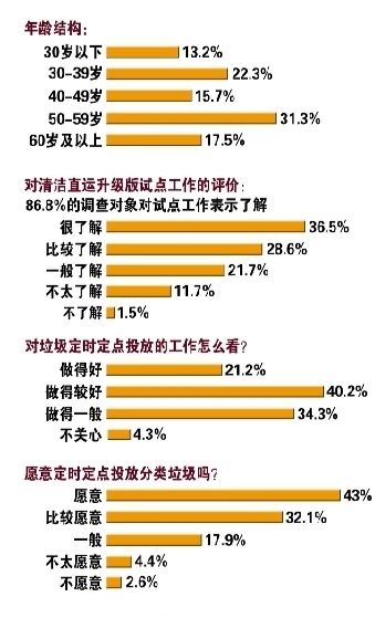 国家统计局云南人口普查(3)