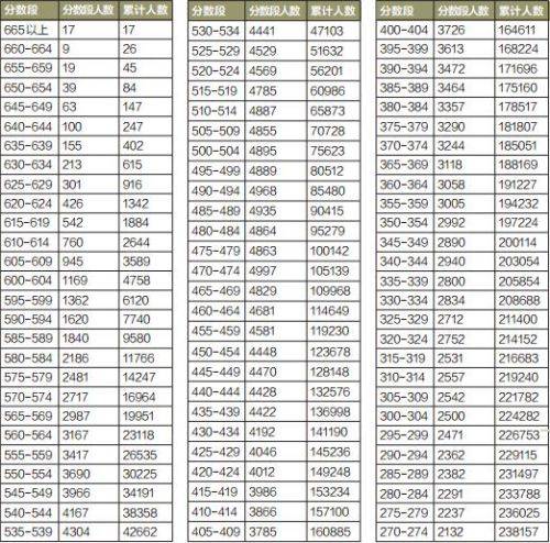 广东高考录取率可能提高 填志愿要看清全省排名