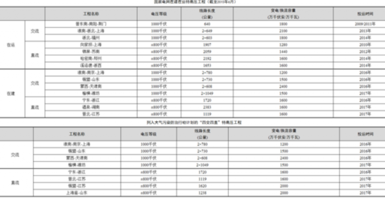 拉动gdp税收_税收手抄报(2)