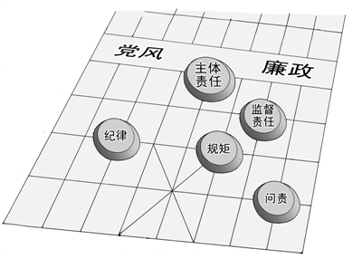 对加强基层党委(党组)进一步履行主体责任的思