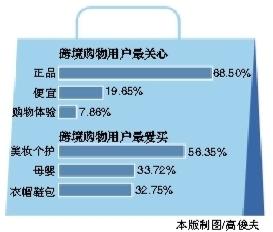 个人跨境电商额度查询