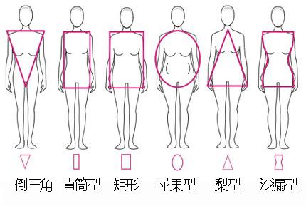 有层次感一些的衣服来弥补窄小的上身,比如t恤外搭配一件夹克或者开衫