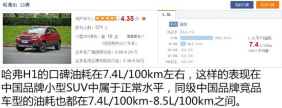 月花销1397元 2015款哈弗H1养车成本