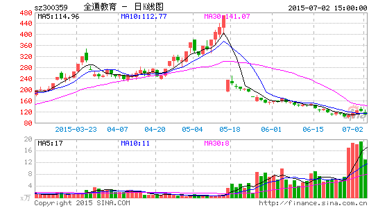 全通教育获控股股东2亿元资金支持 将免收利息