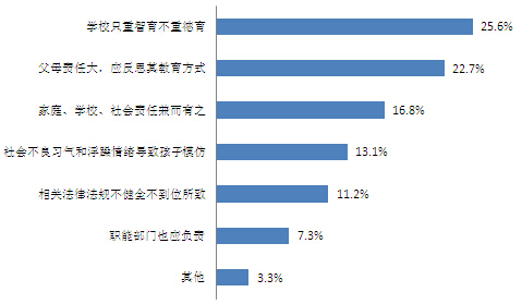 教育舆情:学堂变身武斗场 校园暴力何时休