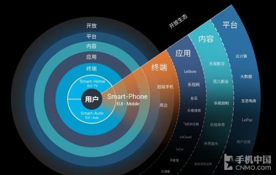 乐视手机Max评测:何以挑战iPhone?