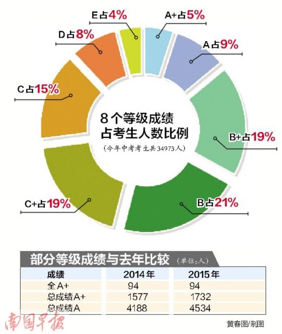 新闻早报网