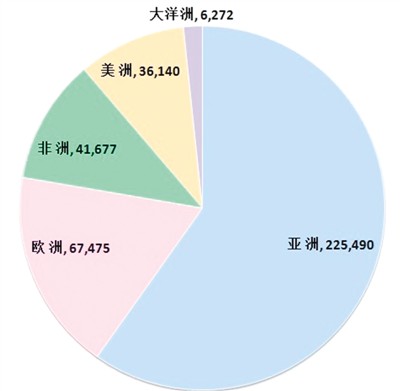 外国学生:来华学习成时尚