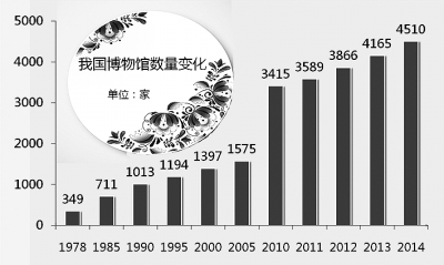 少兒文化消費(fèi)：“暑熱”能夠熱多久