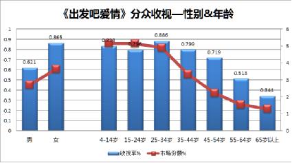 推及人口_图:样本所推及的人口规模-与科研相关的咨询与服务