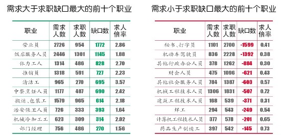 哈尔滨市人口数量_提升南京城市首位度,市委书记强调 不走捷径(3)