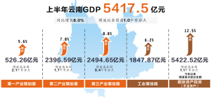 2020年各省市gdp国家统计局