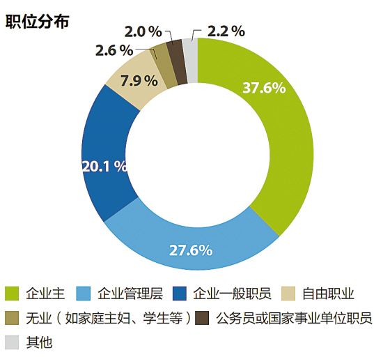 浙江超过百万人口_台州最新户籍人口数据来了,温岭 临海超百万(3)