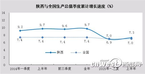 陕西省上半年gdp2020_2020欧盟上半年gdp