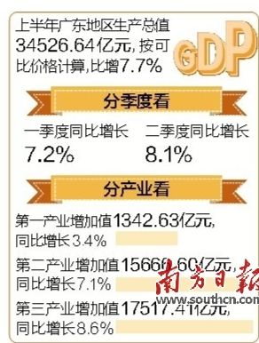 河源上半年gdp(3)