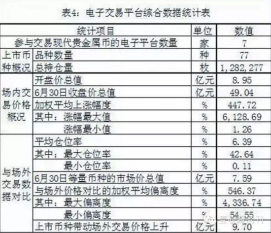 南京文交所邮币卡电子盘暴涨暴跌背离实物市场