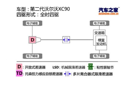 汽车之家