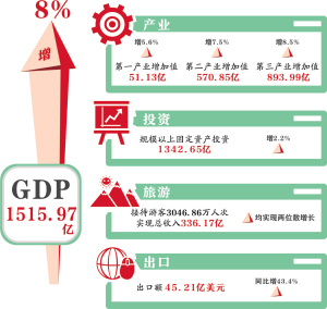 惠民GDP多少_中国一季度GDP增长6.7 实现 开门红 增速创09年来最低(3)