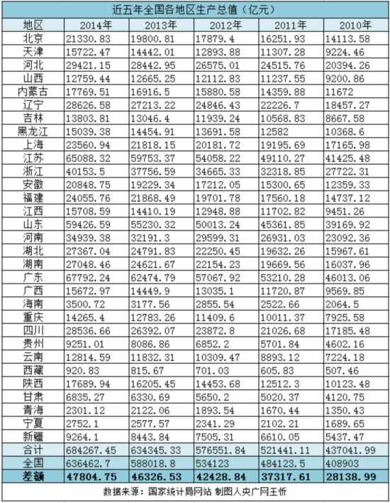 成都经济总量注水_成都地铁(2)