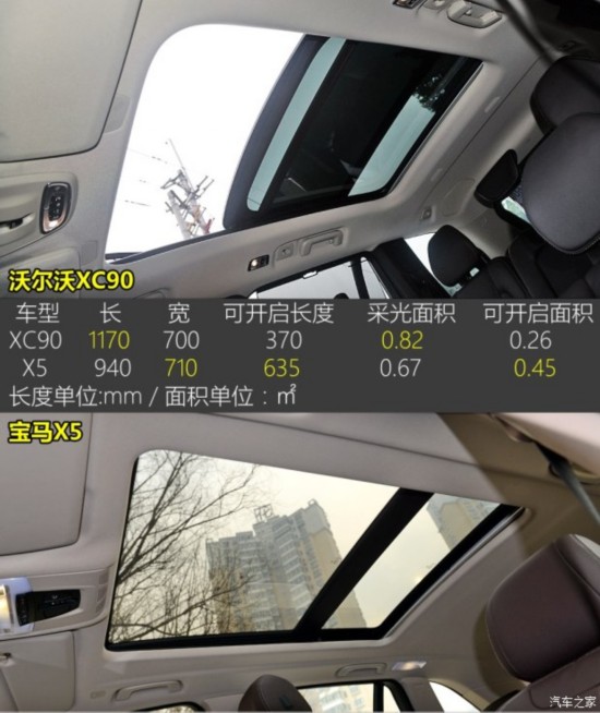 沃尔沃(进口) 沃尔沃XC90 2015款 2.0T T6 智雅版 5座