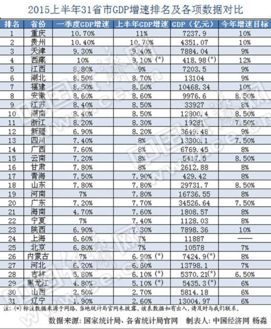 2021辽宁省各市gdp排名_辽宁省地图各市的位置