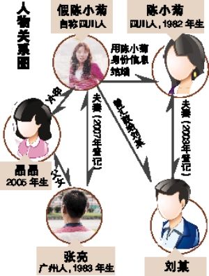 失踪人口户口迁移_晋江男子户口迁移证离奇消失 尴尬黑户生活20年(3)