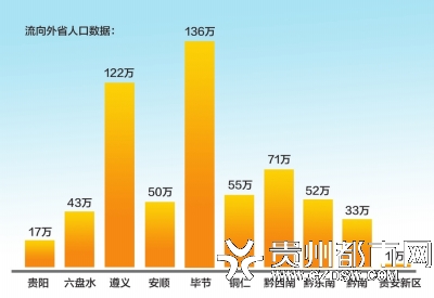 贵阳人口流入_贵阳北站图片(2)