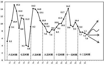 十三五时期我国gdp突破_9万亿俱乐部 十省份2018年GDP数据出炉