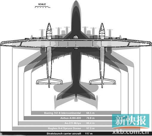 世界最大飞机明年试飞 能放满一个足球场--中