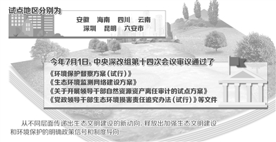 用制度保障绿色发展 7地试点绿色GDP核算