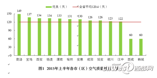 杨凌的经济总量_杨凌职业技术学院(3)