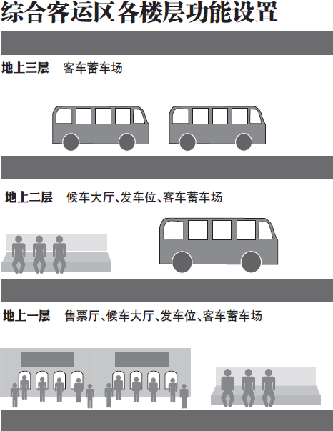 合肥汽车客运中心将于明年1月正式投用 为全省最大