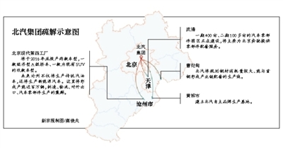 北汽沧州建厂 京冀产业协同“高大上”