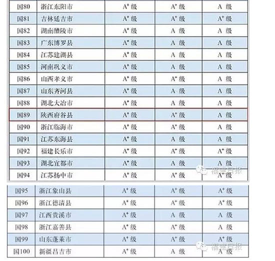 2015全国百强县排名名单公布 福建6地上榜