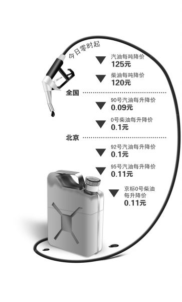 京华时报制图何将