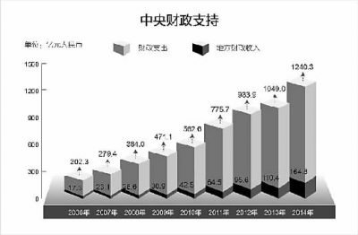 朝鲜族人口发展条例_中国人口新闻(2)