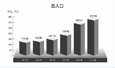 我国藏族占总人口_中国蒙古族人口比例最高的县,通中原一省同名(2)