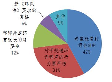 绿色gdp是人民所需要吗_康宝莱 杯环保主题漫画征集活动获奖作品公示(2)