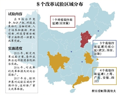 中办、国办发布方案京津冀列入创新改革试验区