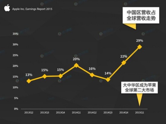 iPhone6S该不该买? 论国人的苹果情结