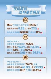 四川省107人入选教育部长江学者奖励计划