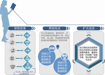 四川早已增设正高级教师职称 预计明年初扩大