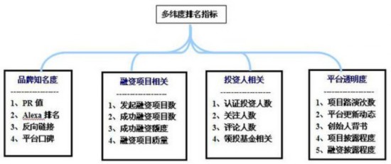 国内私募股权众筹平台分析报告