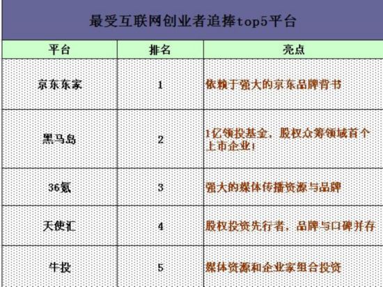 国内私募股权众筹平台分析报告