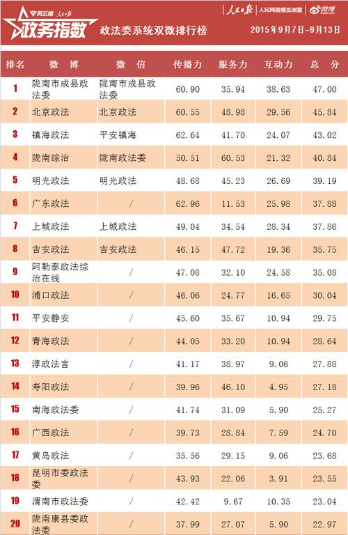 石首市姓氏人口排名_湖北省最新姓氏排行榜 快来看看你排第几(3)