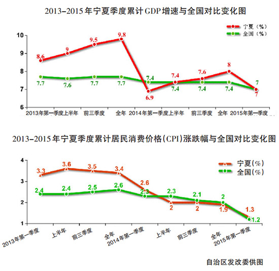 宁夏一季度gdp_宁夏22个区县gdp出炉(3)