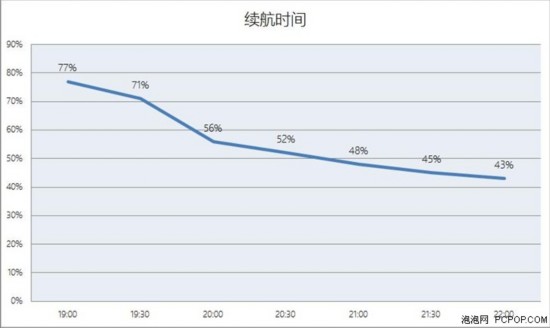 国产安卓性能之王 魅族PRO 5评测